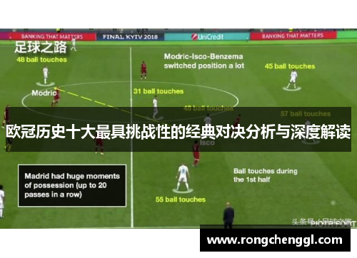 欧冠历史十大最具挑战性的经典对决分析与深度解读